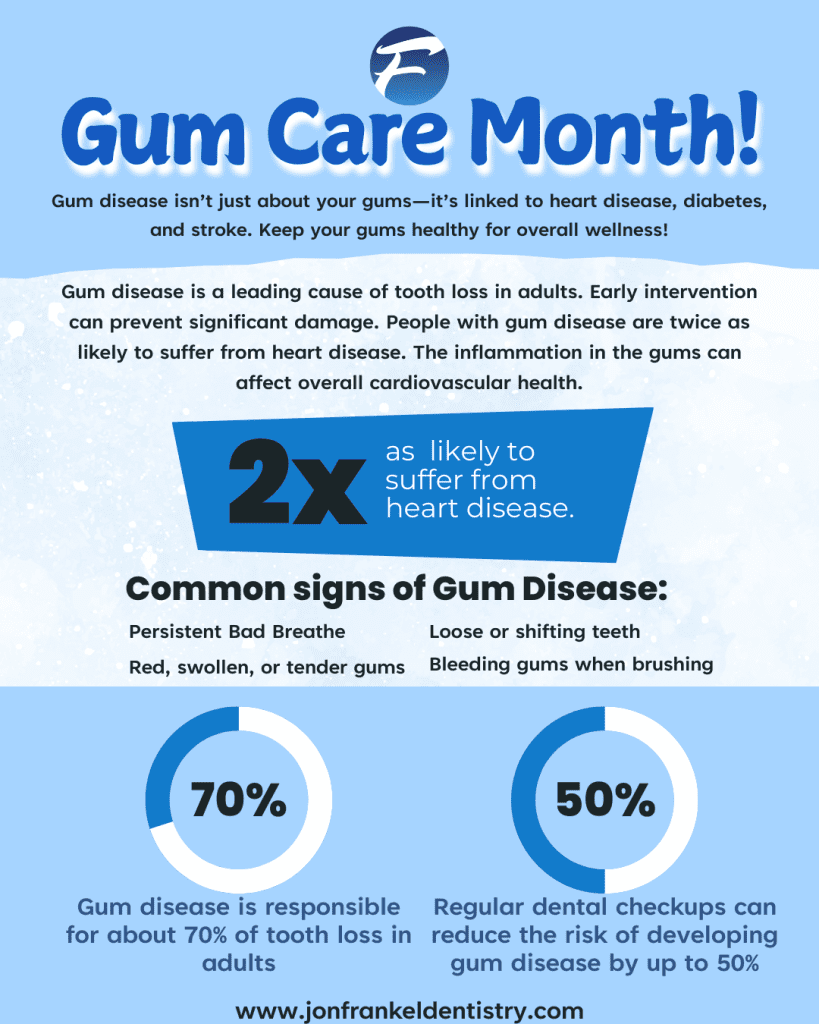 Graphic that reads "Gum Care Month" 